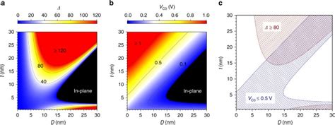 Shape anisotropy revisited in single